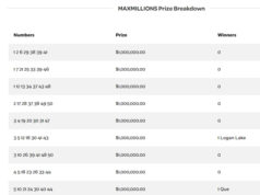 Lotto Max April 3 MaxMillion winner in Logan Lake Maxmillion, april 3