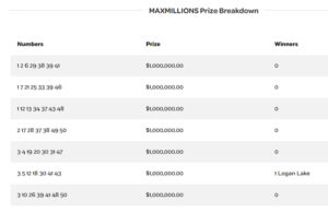 Lotto Max April 3 MaxMillion winner in Logan Lake Maxmillion, april 3