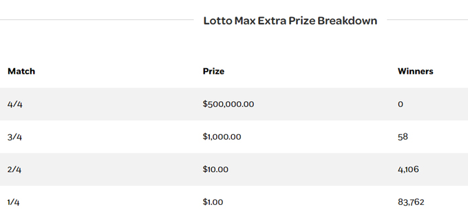 extra, lotto max, april 7, 2026