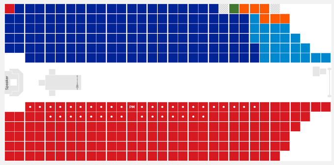 house of commons, seats