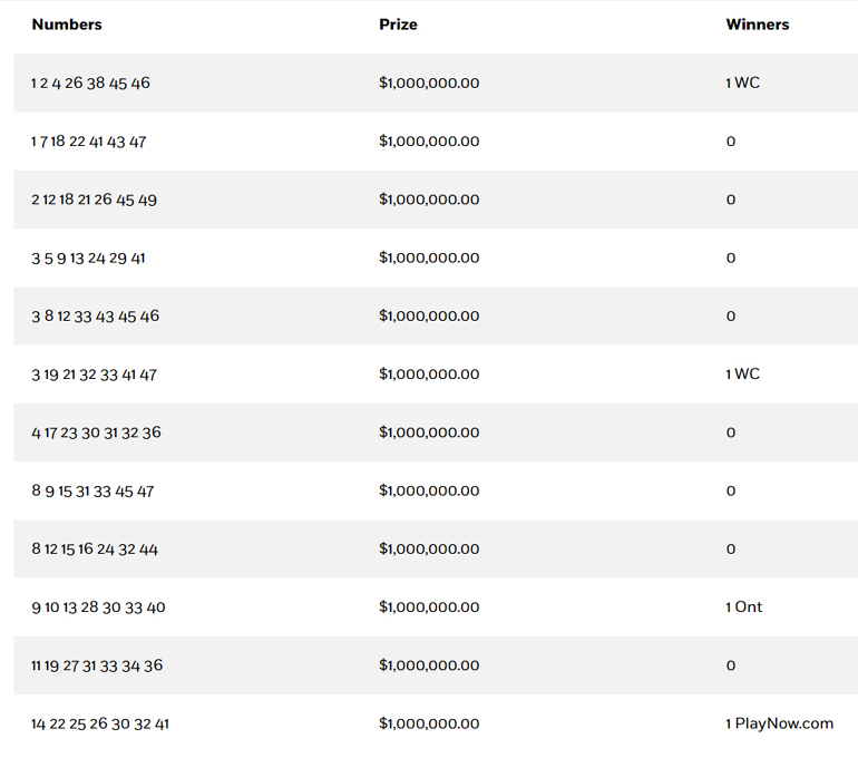 maxmillion, april 7, 2026, lotto max