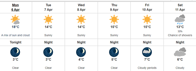 weather forecast, greater victoria, april 2026